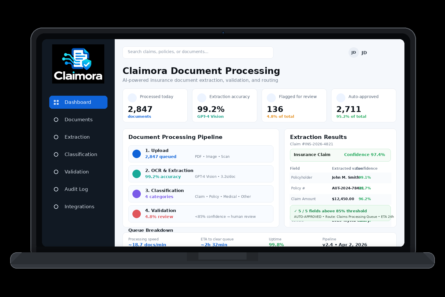 Document processing pipeline