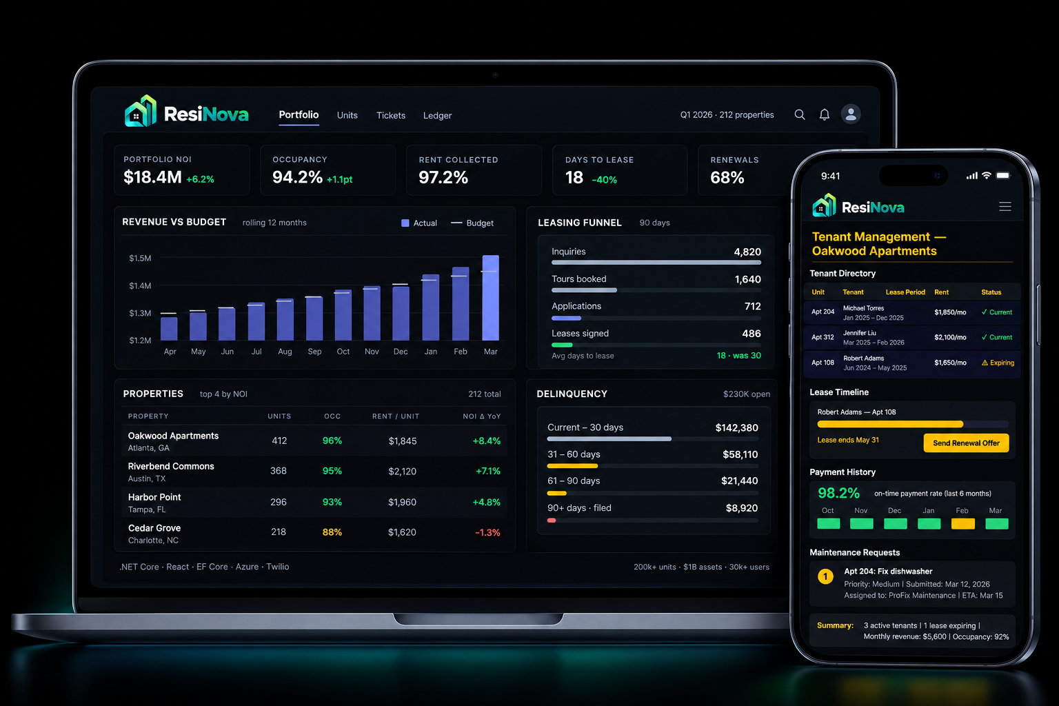Property management dashboard with analytics