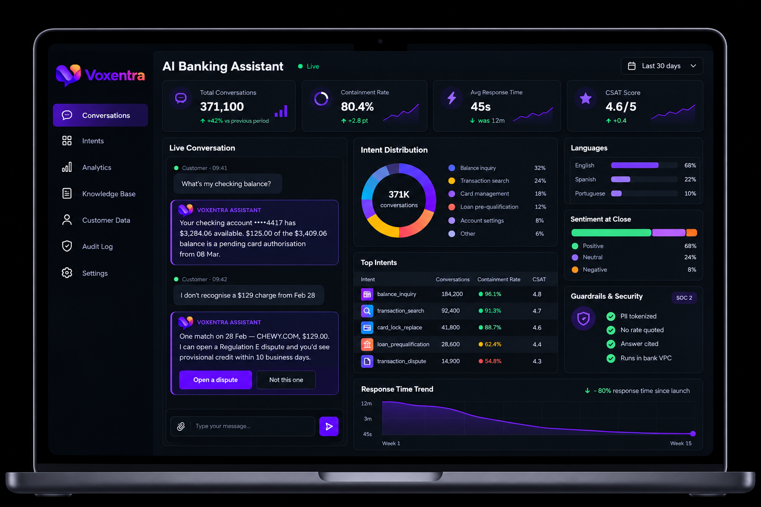 AI banking assistant dashboard displayed on a laptop, showing customer conversations, intent analytics, response metrics, and support performance.